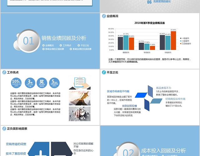 蓝白简约清新市场部门销售工作汇报PPT模板