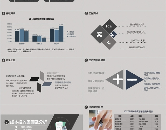 简约大气商务市场部门销售工作汇报分析PPT模板