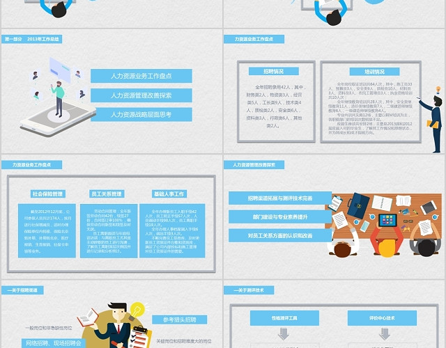企业年度人力资源管理汇报PPT