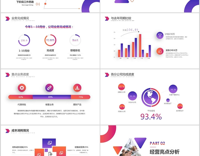 简洁清爽经营分析工作思路工作汇报PPT
