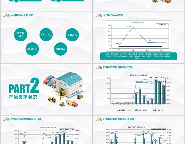 商务风卡通公司企业工厂生产周报工作汇报总结PPT模板