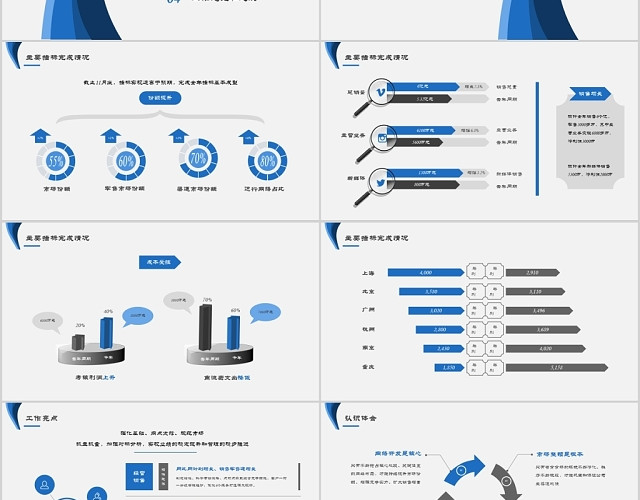 蓝色简约经营分析工作报告PPT模板