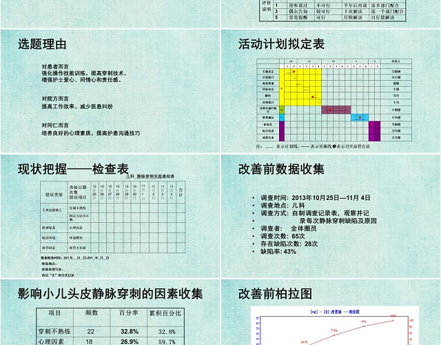 绿色儿科品管圈成果汇报工作汇报PPT模板