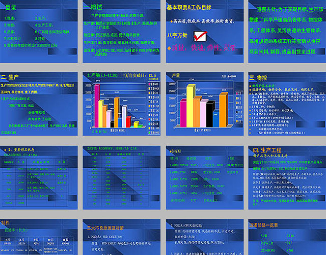 生产管理部述职报告PPT模板