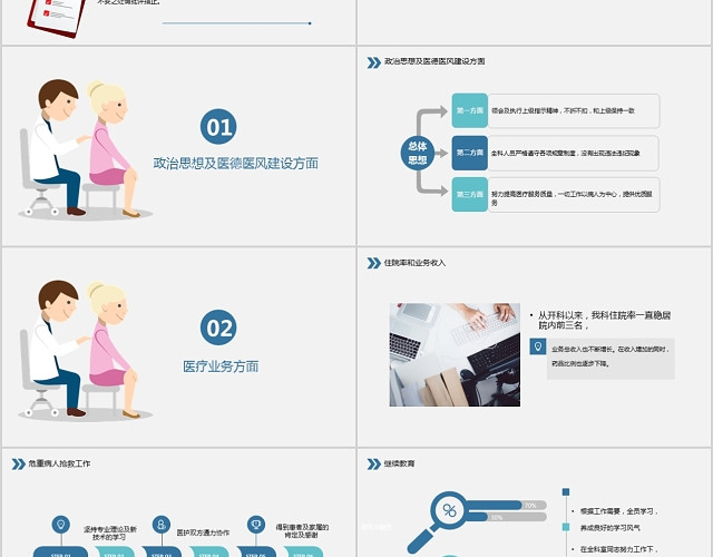 医院医生护理述职报告医生科主任年终总结汇报工作总结动态PPT