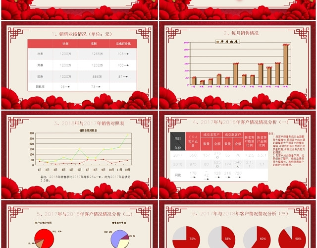 中国红中式中国风红色喜庆年终总结述职报告汇报PPT模板