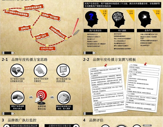 企业品牌管理复古文雅PPT模板