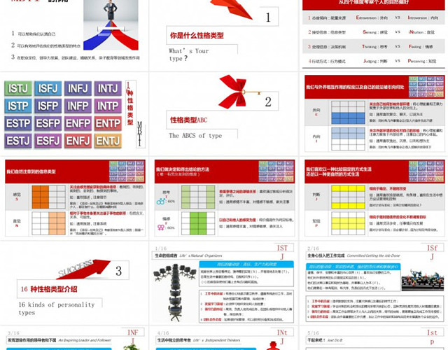 赢在性格——性格类型分析PPT模板