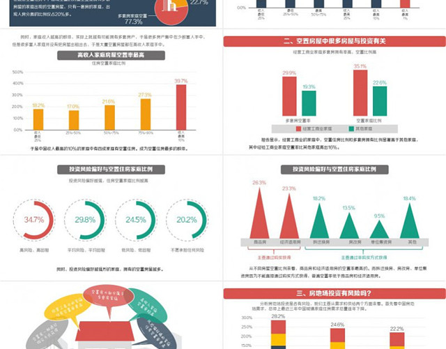 中国房地产空置率报告PPT模板