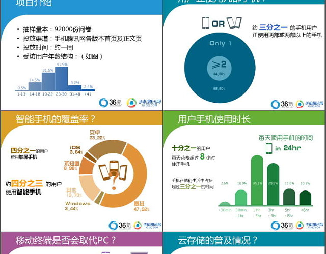 移动互联网用户行为研究PPT