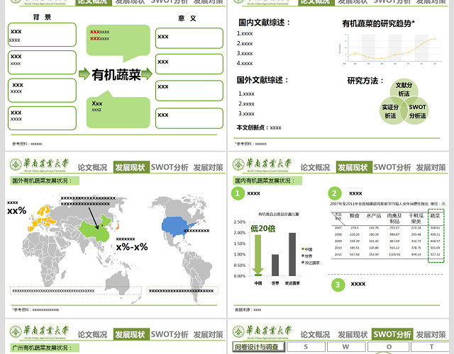 有机蔬菜产业发展的“SWTO”分析与发展策略答辩PPT范文