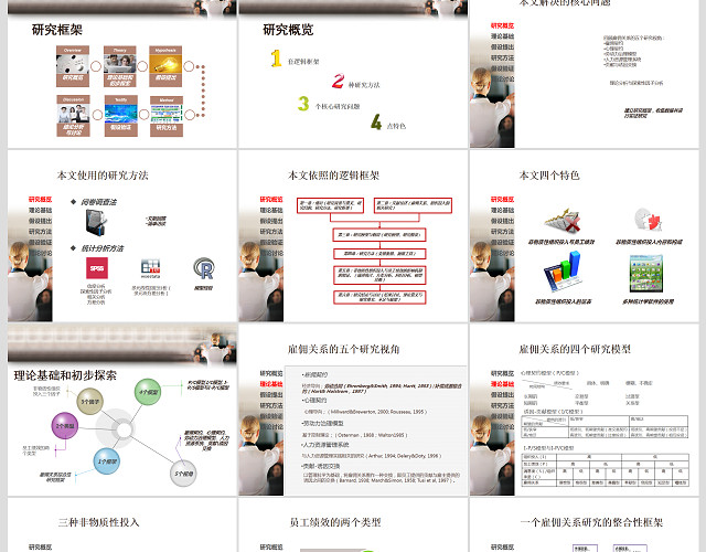 雇佣关系中非物质性组织投入与员工绩效开题答辩PPT范文