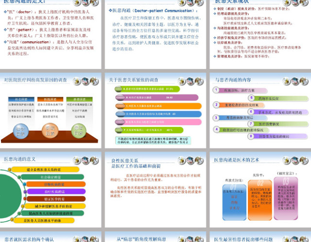 医科大学有关医患问题与医患关系的PPT模板