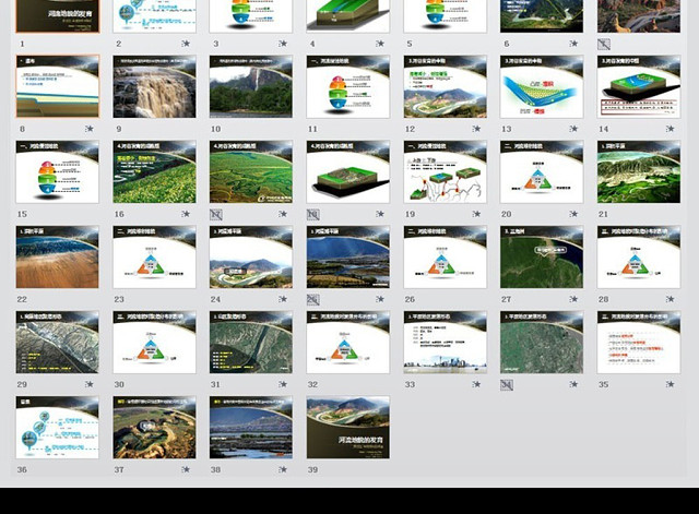 1.4.3.河流地貌的发育PPT模板