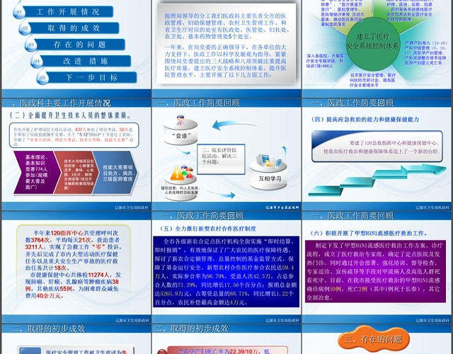 医政科年终总结PPT模板