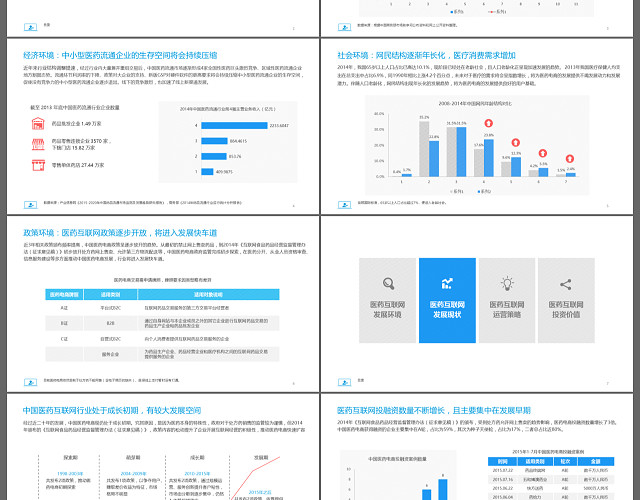 医药电子商务高科技公司商务通用PPT模板