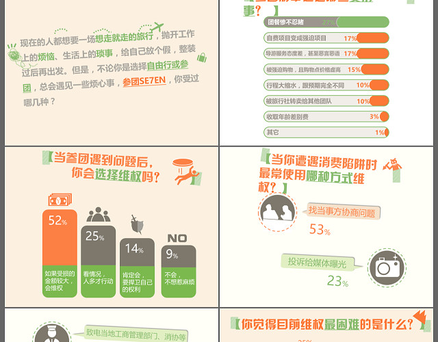 简约精致扁平化旅游参团遇七宗罪商务通用动画PPT模板
