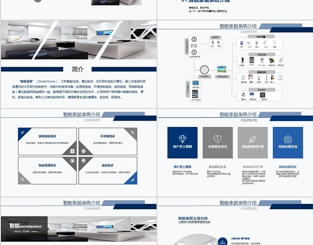 商务通用智能家居策划方案简洁大气高端蓝色PPT模板
