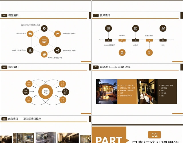 商务简约酒店客房培训PPT模板