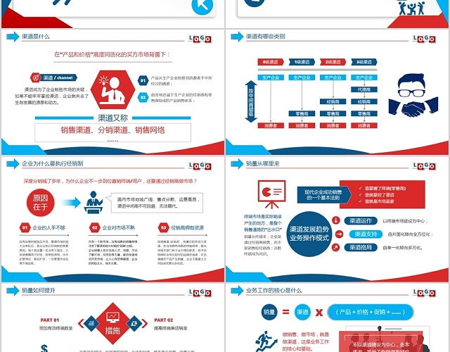 简约商务风营销市场渠道建设与管理企业职场培训PPT动态模板