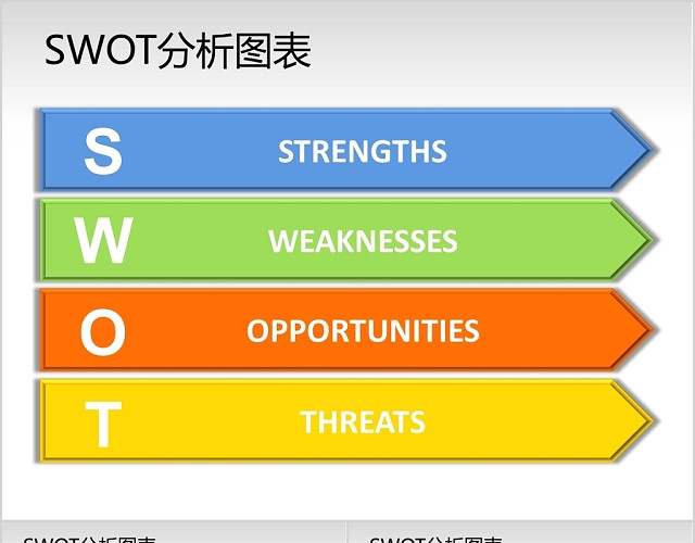 彩色SWOT分析图表PPT模板