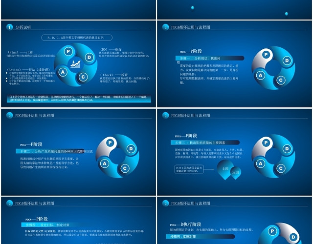 蓝色大气PDCA循环工作方法培训PPT模板