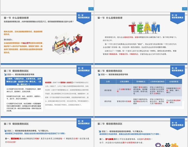 蓝色企业公司绩效管理培训PPT模板