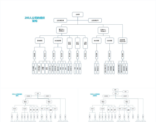 蓝色简约公司组织架构图商务PPT模板