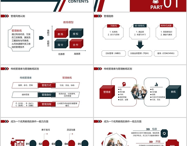 商务企业职场培训教练式管理团队管理PPT模板