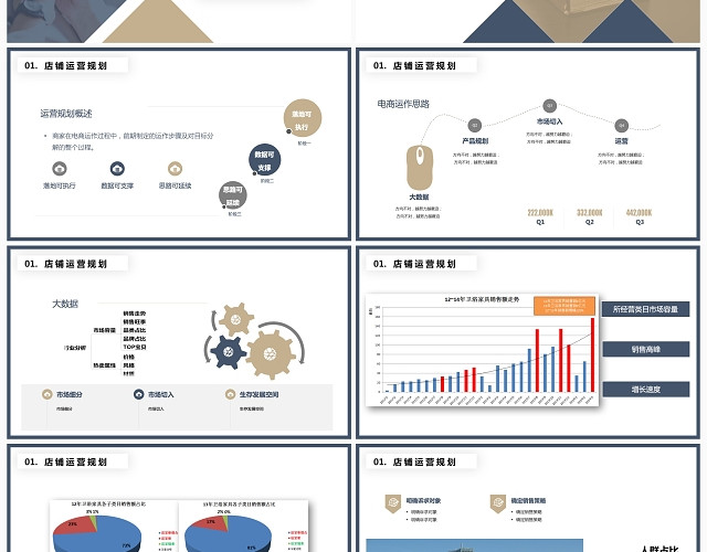 棕色大气简约商务运营规划书PPT模板