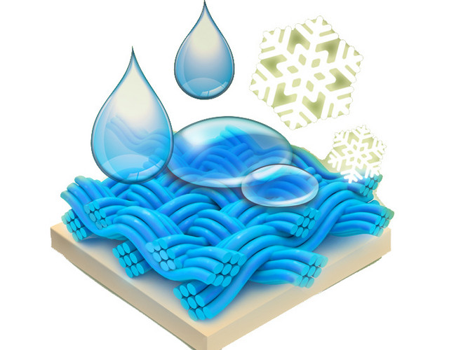 防水面料