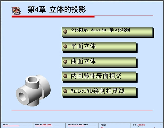 立体的投影