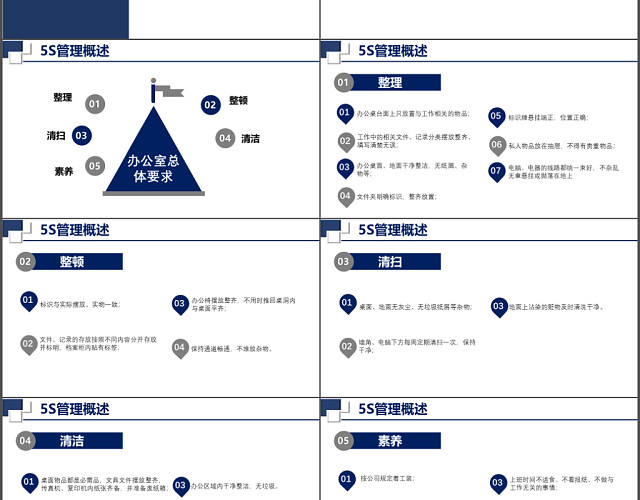 大气蓝色扁平化办公室5S管理通用课件PPT模板