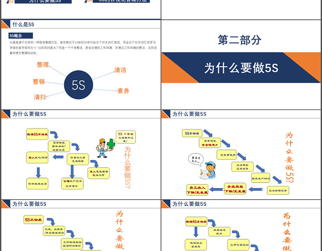 创意风简约大气扁平化仓储仓库5S管理通用PPT模板