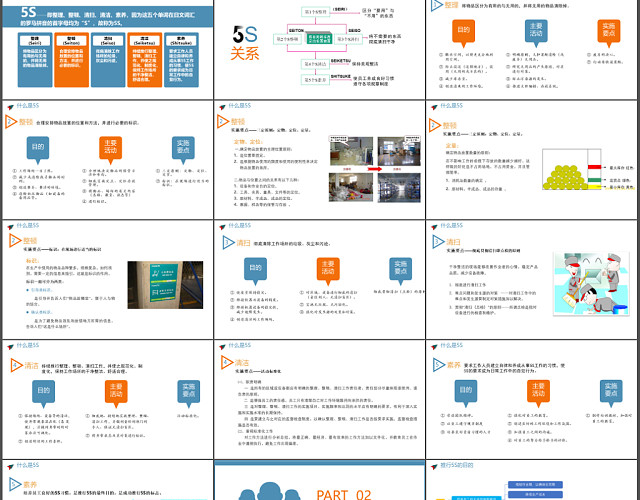 扁平化大气简约5S现场管理通用课件PPT模板