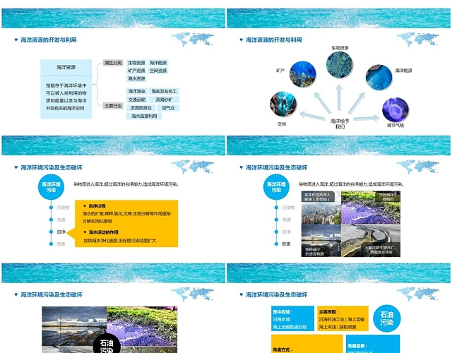 简约蓝色海洋保护宣传课件教学公开课PPT模板