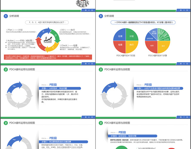 PDCA循环工作方法服务培训案例分析PPT