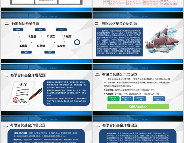 蓝色有限合伙私募基金的设立与运作PPT模板