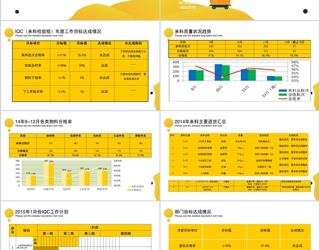 黄色简约风格品质部门总结报告PPT模板