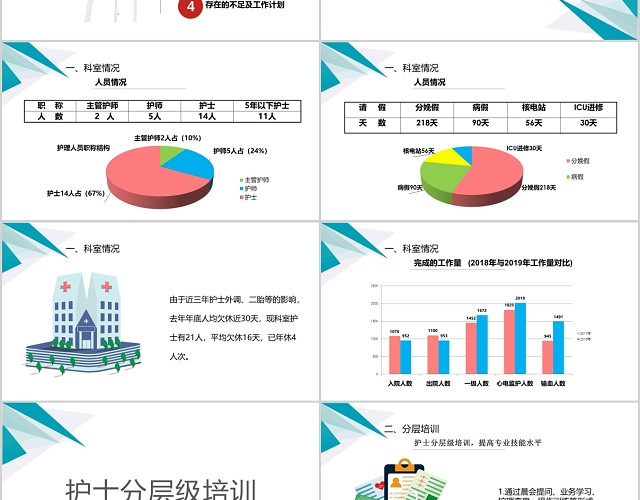 简约护士长年终总结PPT模板