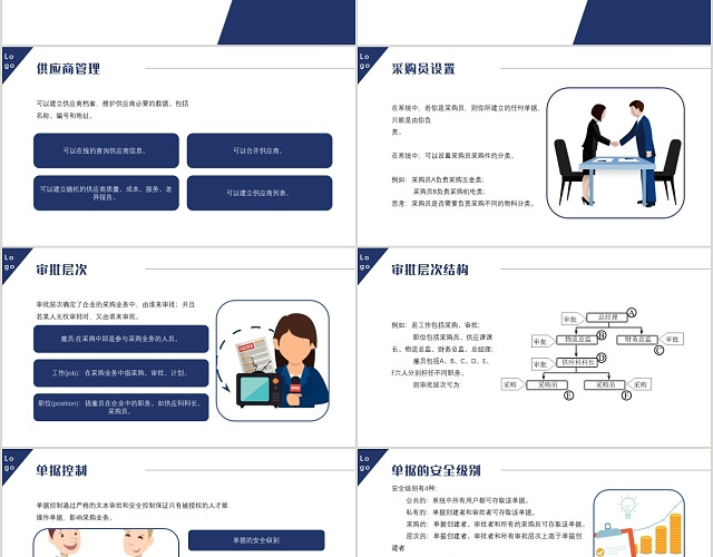 蓝色商务风格企业培训企业管理采购培训PPT模板