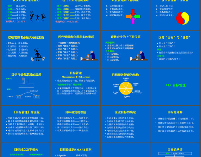 绩效管理体系