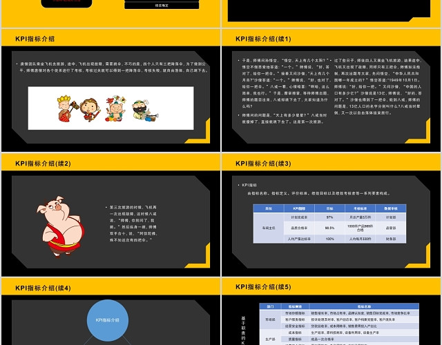 黄黑色简约考核方案绩效PPT模板