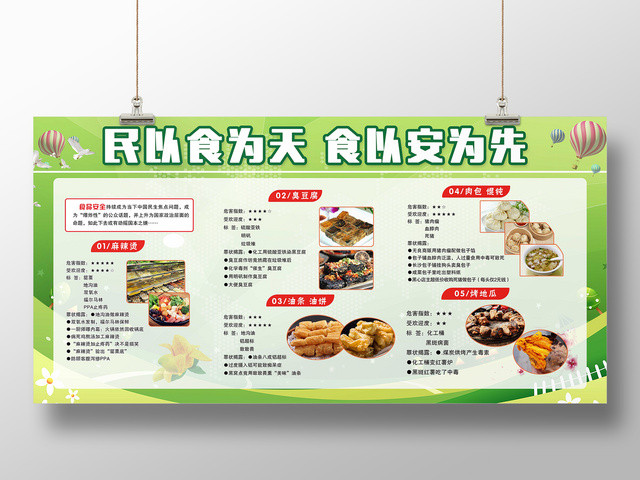 食品安全宣传民以食为天食以安为先食物知识宣传展板