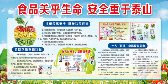 食品关乎生命安全重于泰山注意食品安全避免饮食危害宣传展板