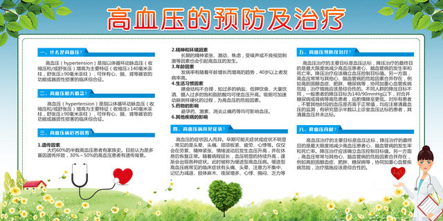 高血压的预防与治疗节日高血压日海报