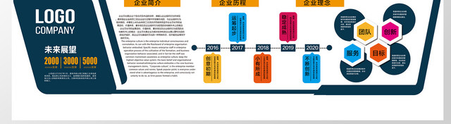 企业文化墙模板企业文化墙共创未来公司理念简约宣传墙