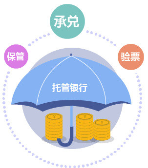 托管银行素材