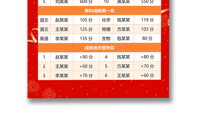 企业销售年终贺报喜报战报海报