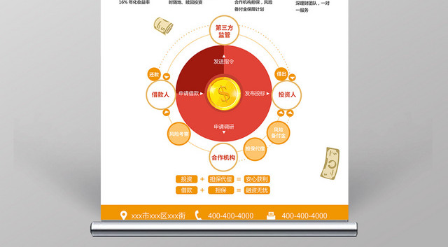 黄色卡通互联网金融手机H5宣传海报易拉宝